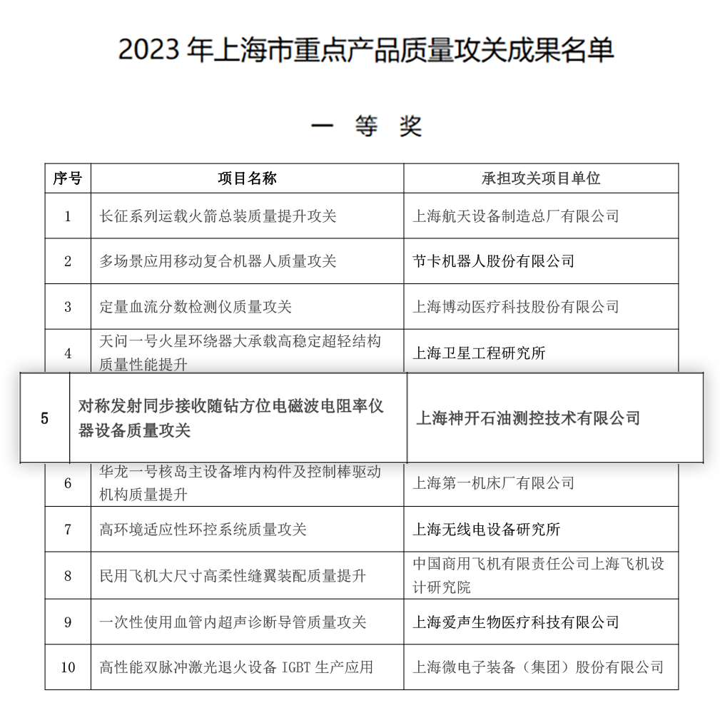 喜讯！神开测控荣获上海市重点产品质量攻关成果一等奖(图2)